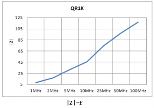 ���ߵ���װ����CATV���ô�о