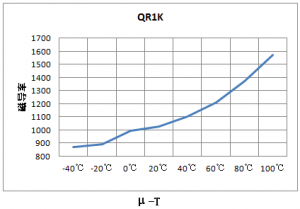 ���ߵ���װ����CATV���ô�о