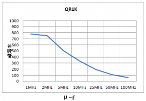 ���ߵ���װ����CATV���ô�о