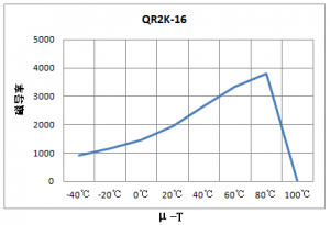 ���ߵ���װ����CATV���ô�о