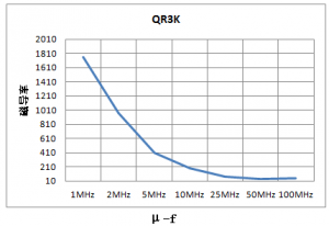 ���ߵ���װ����CATV���ô�о