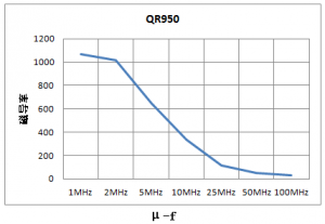 ���ߵ���װ����CATV���ô�о