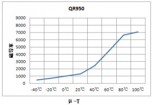 ���ߵ���װ����CATV���ô�о